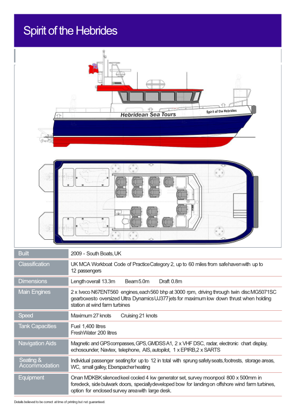 HST Spirit Data Sheet